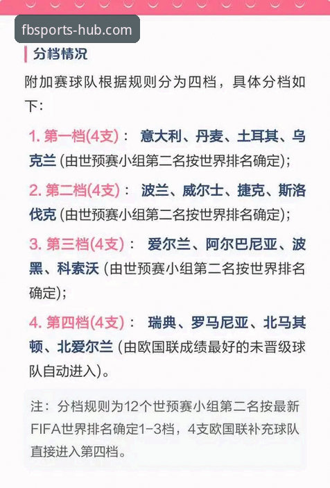 FB体育平台世预赛附加赛完整使用教程：从赛事追踪到决赛复盘